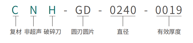 超声圆片破碎组合刀 · 二段式 圆片部分-圆刃.png 超声圆片破碎组合刀 · 二段式 圆片部分-圆刃.png