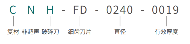 超声圆片破碎组合刀 · 二段式 圆片部分-细齿.png 超声圆片破碎组合刀 · 二段式 圆片部分-细齿.png