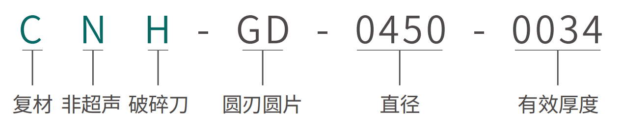 超声圆片破碎组合刀 · 三段式   圆刃圆片.png