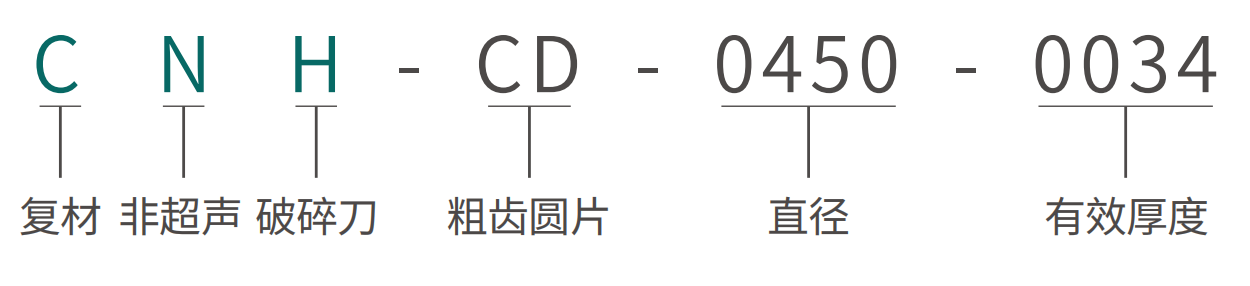 超声圆片破碎组合刀 · 三段式   粗齿圆片.png