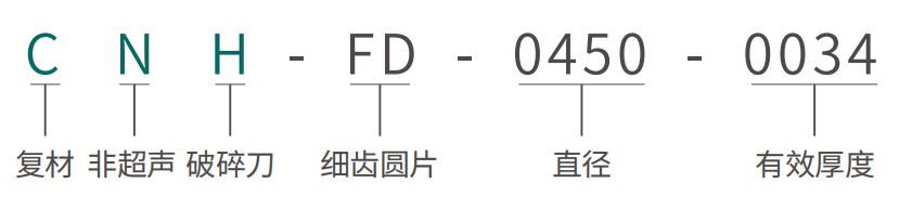 超声圆片破碎组合刀 · 三段式   细齿圆片.png