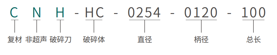 超声圆片破碎组合刀 · 三段式   破碎体部分.png