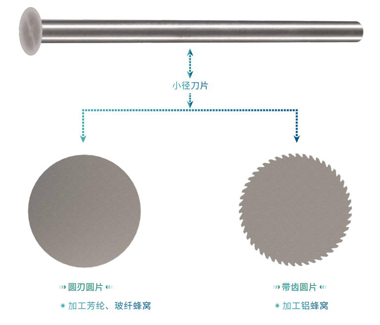 圆片造型刀 · 小径   刀具结构.png