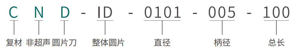 圆片造型刀 · 小径.png