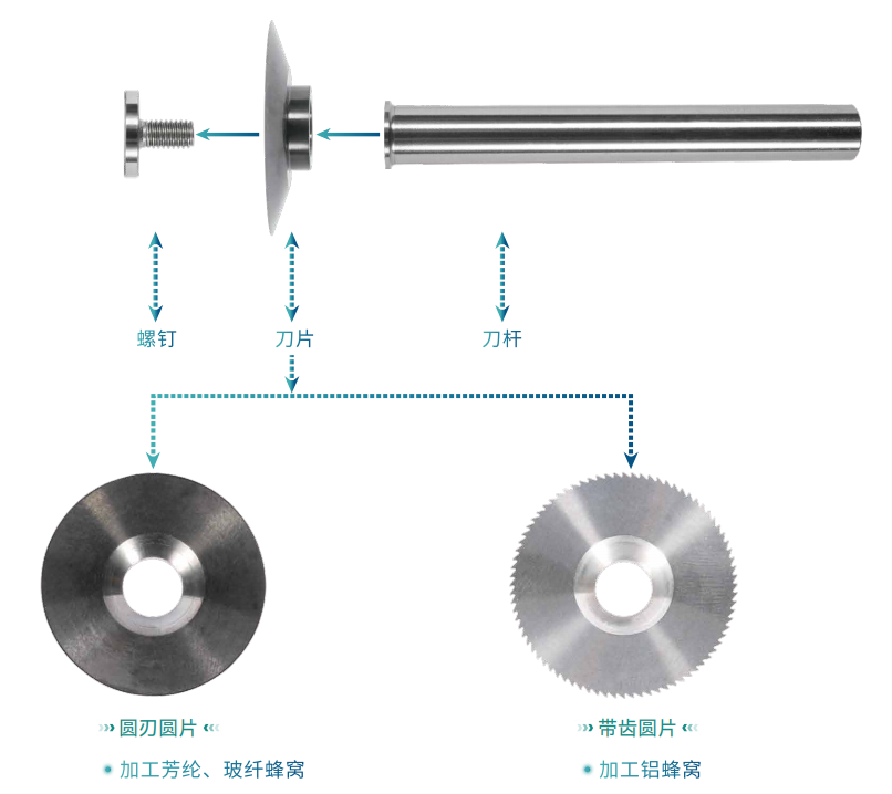 圆片造型刀 · 组合.png 圆片造型刀 · 组合.png