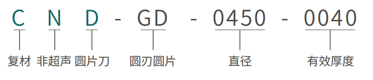 圆片造型刀 · 组合 圆刃圆片.png 圆片造型刀 · 组合 圆刃圆片.png