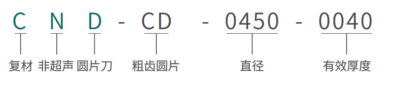圆片造型刀 · 组合 粗齿圆片.png 圆片造型刀 · 组合 粗齿圆片.png